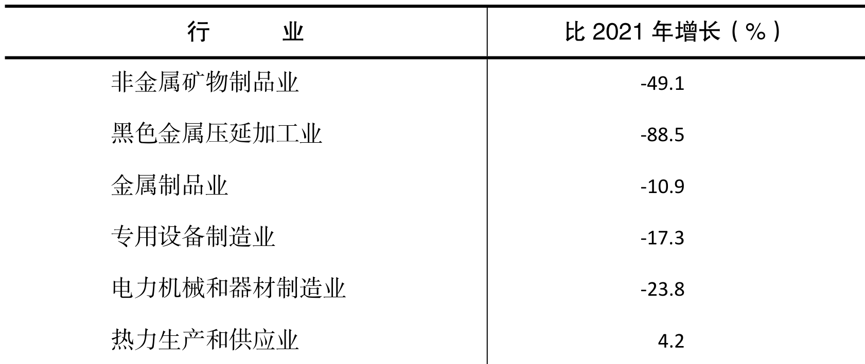 table