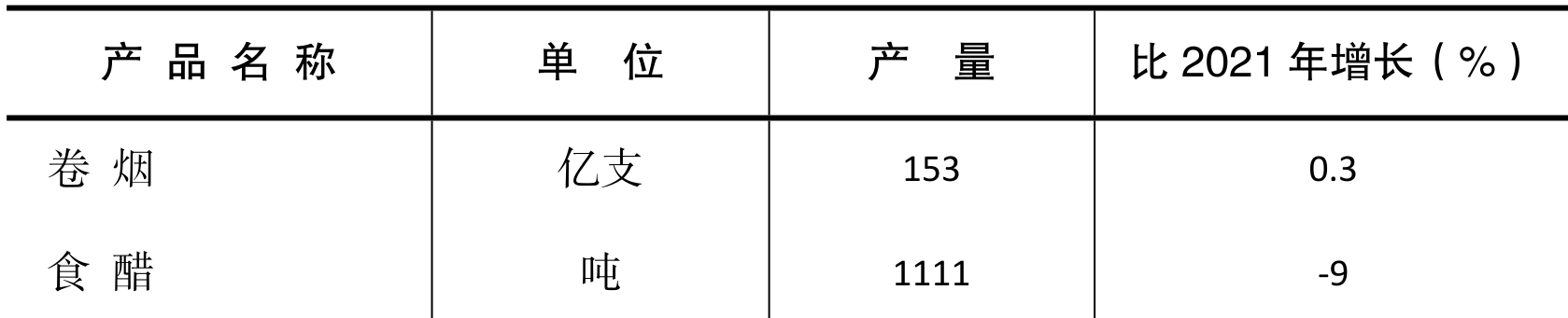 table