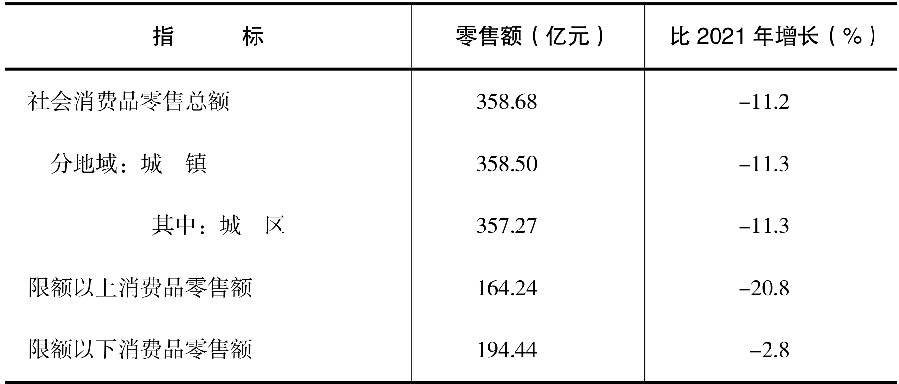 table