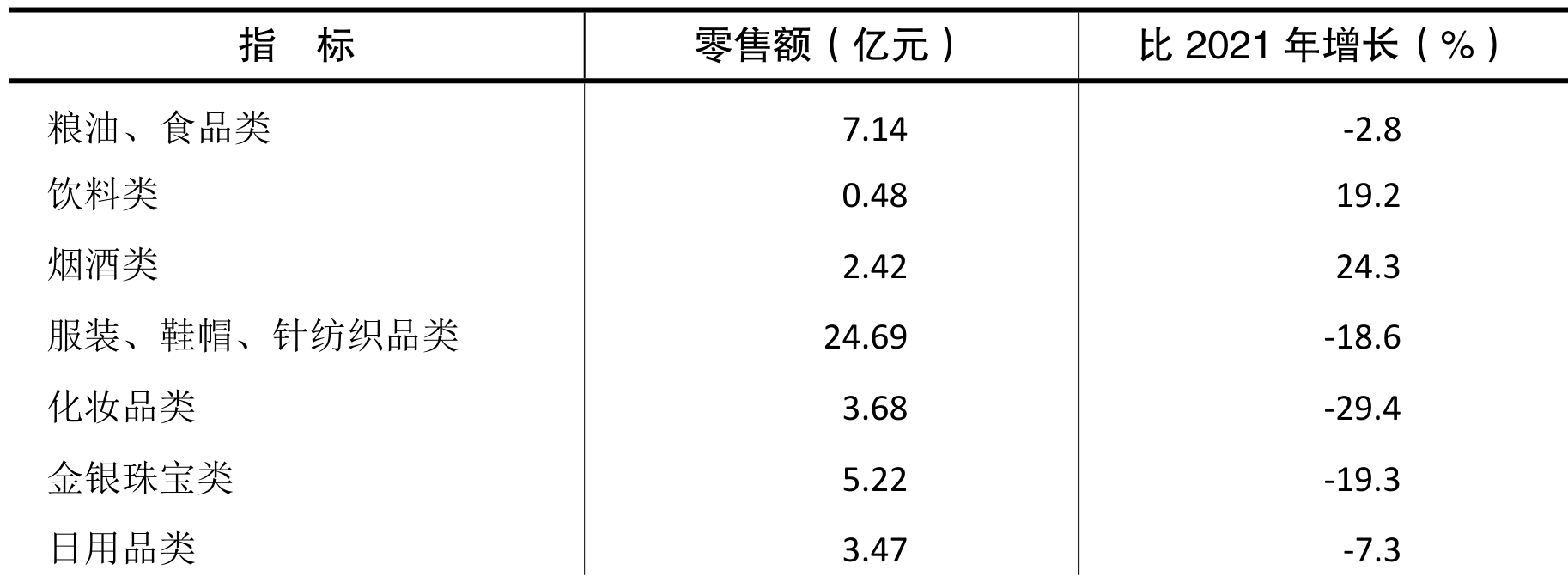 table