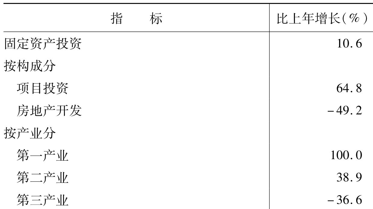 table