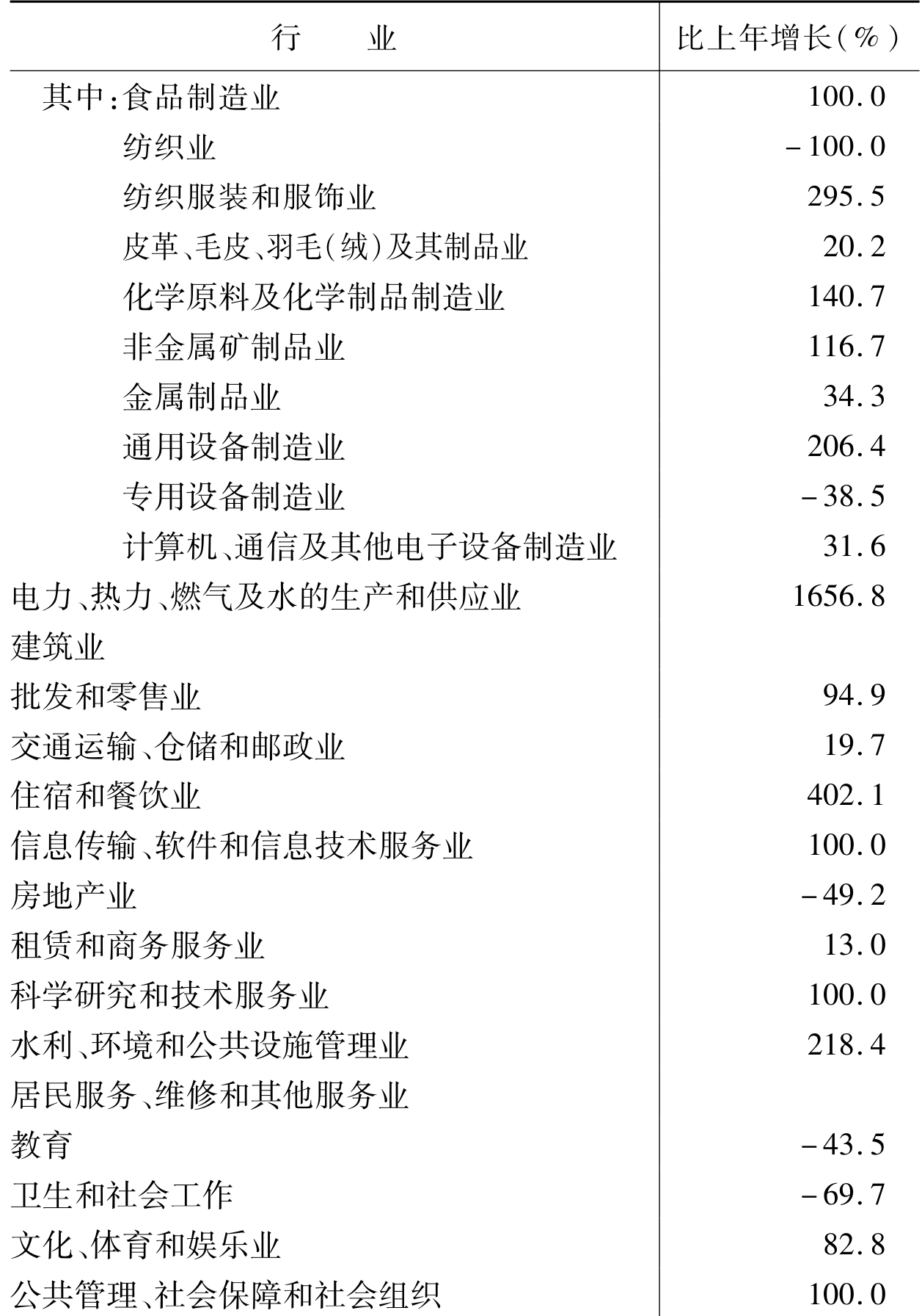 table
