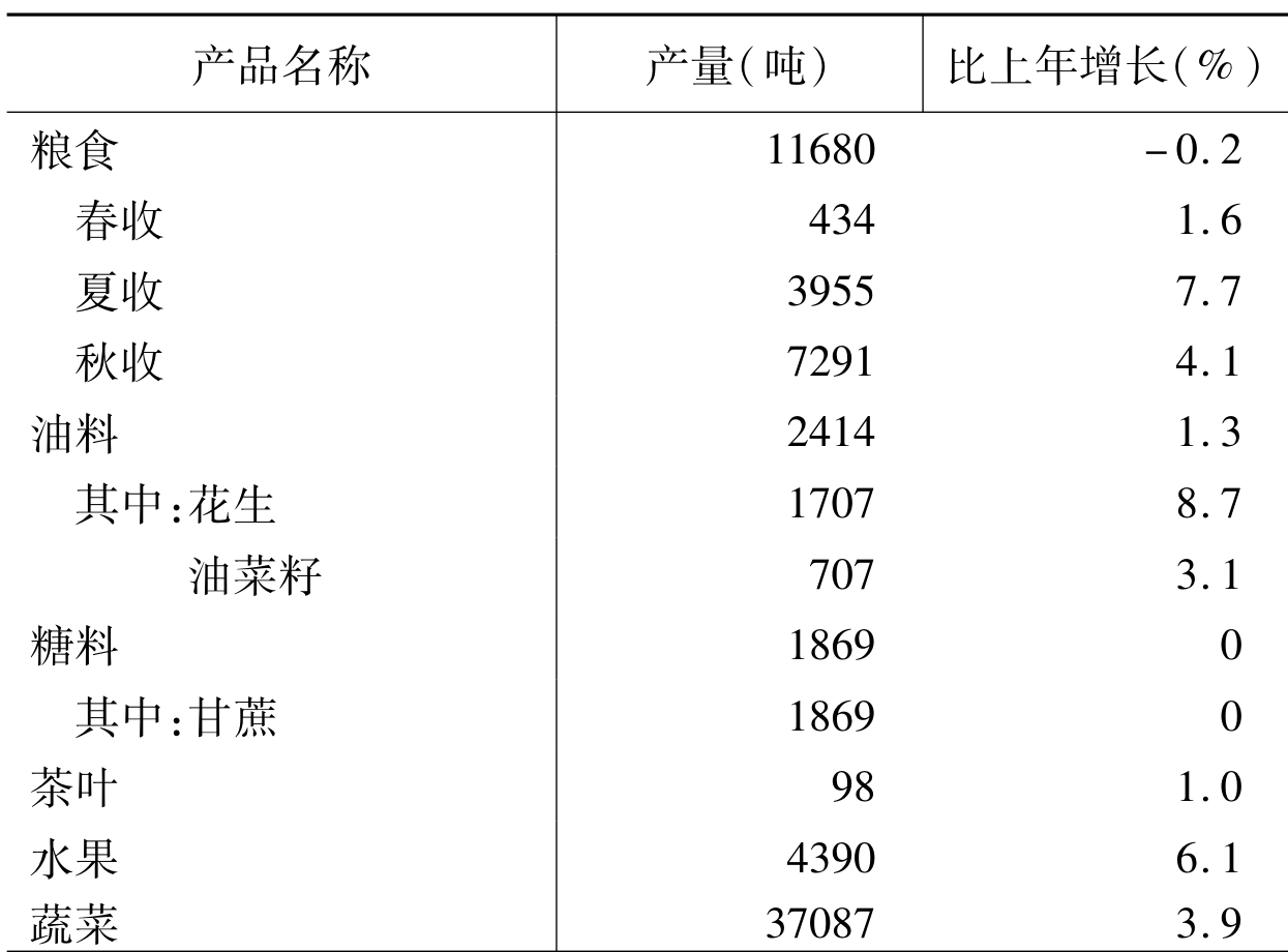 table