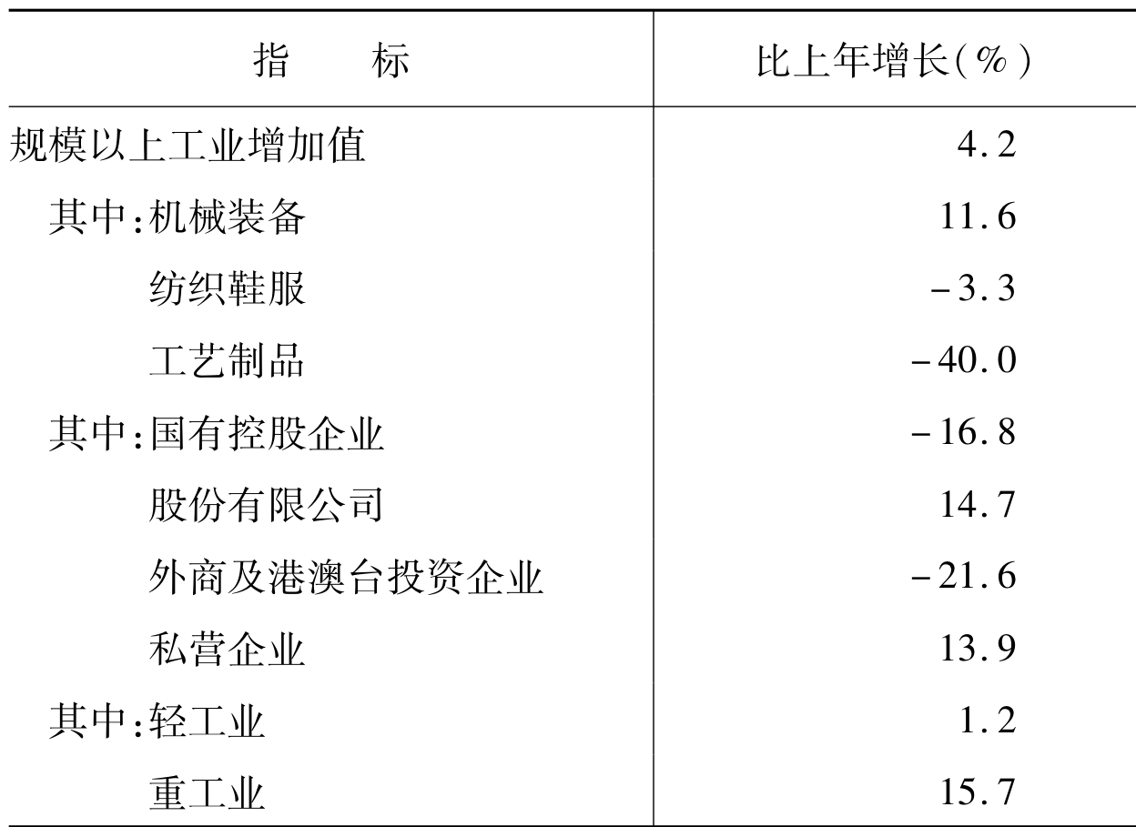 table