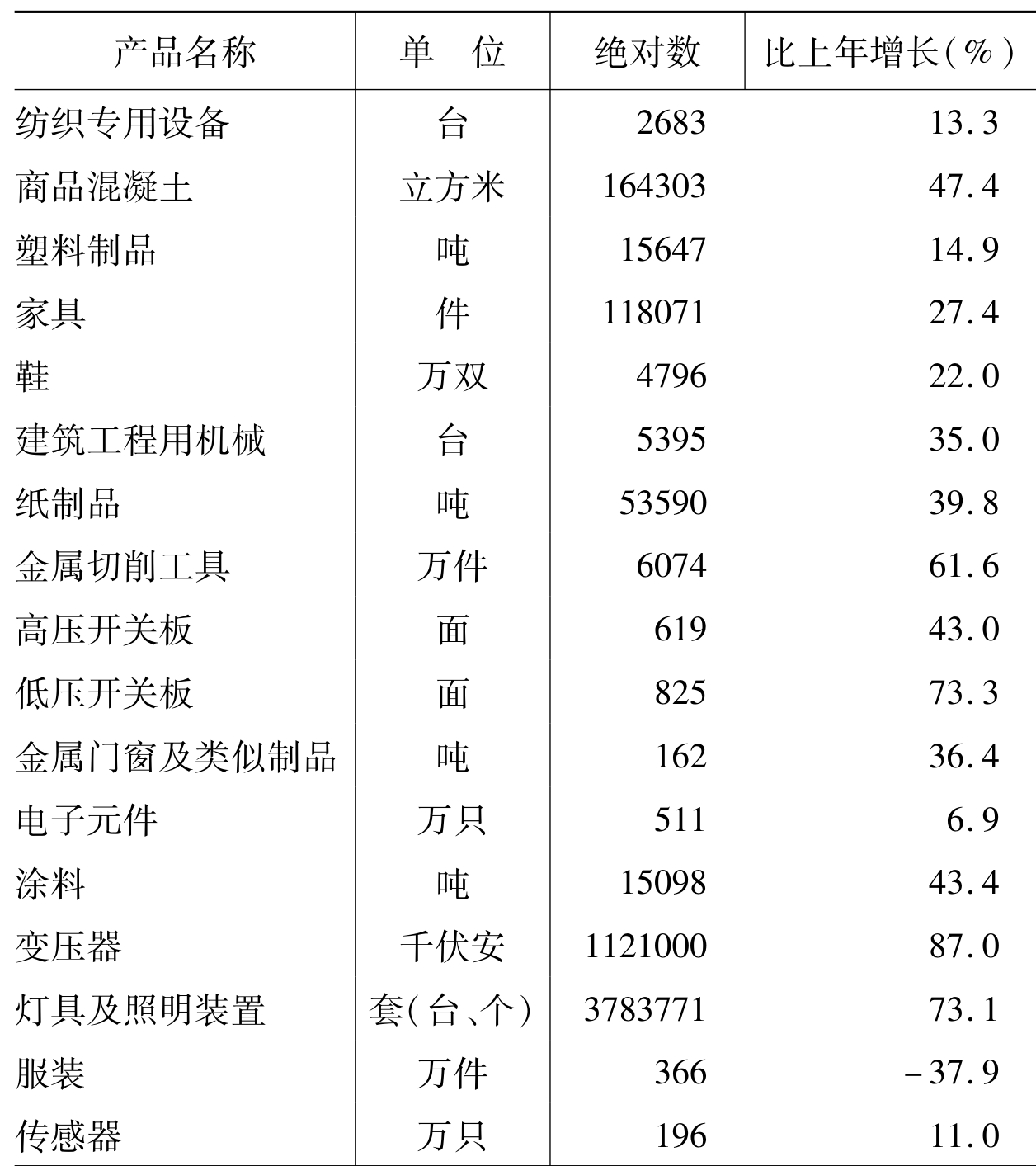 table