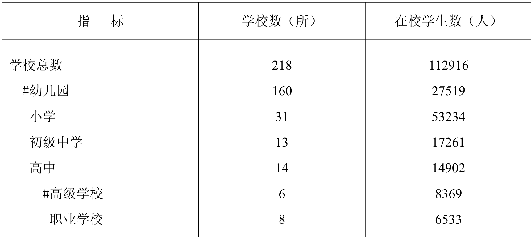 table