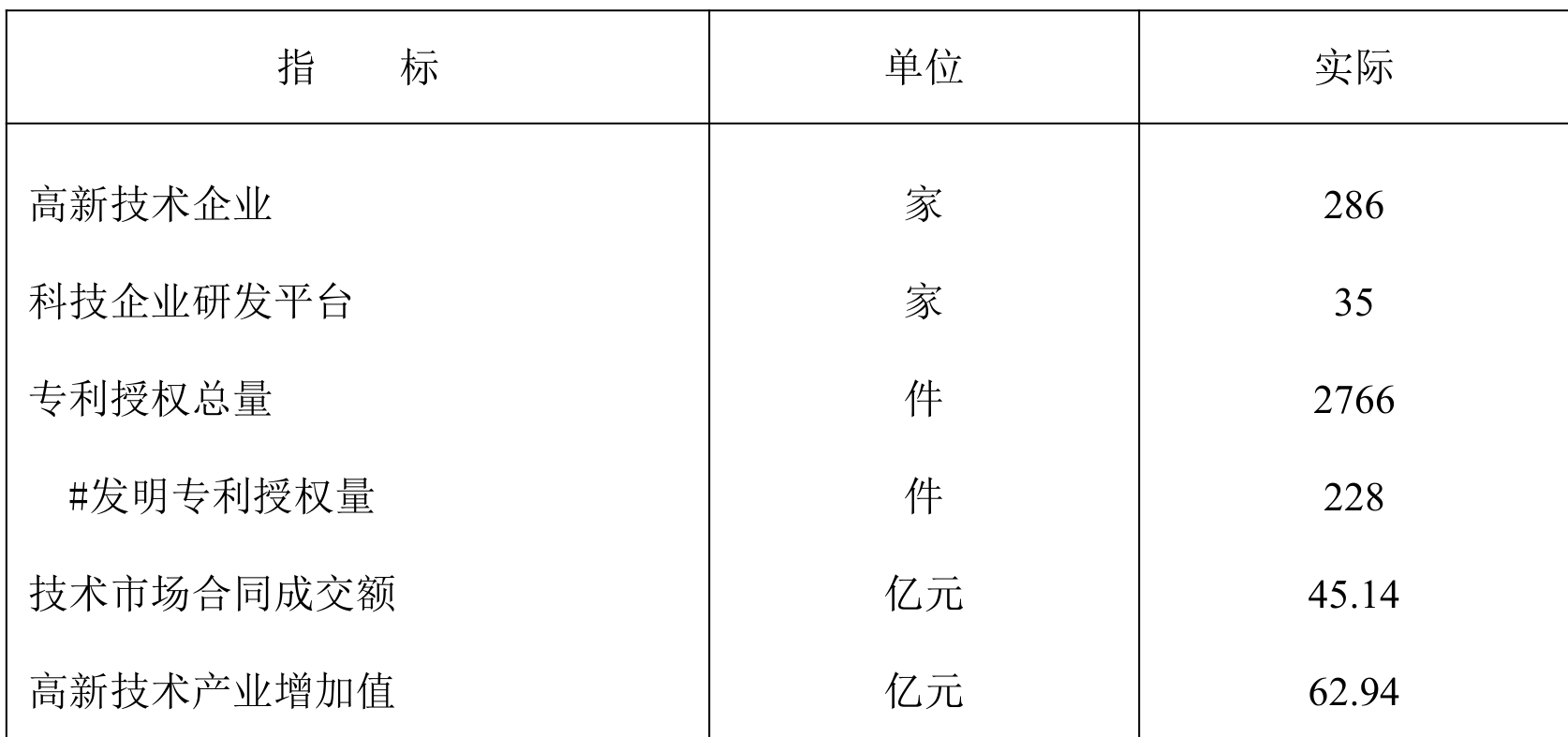 table