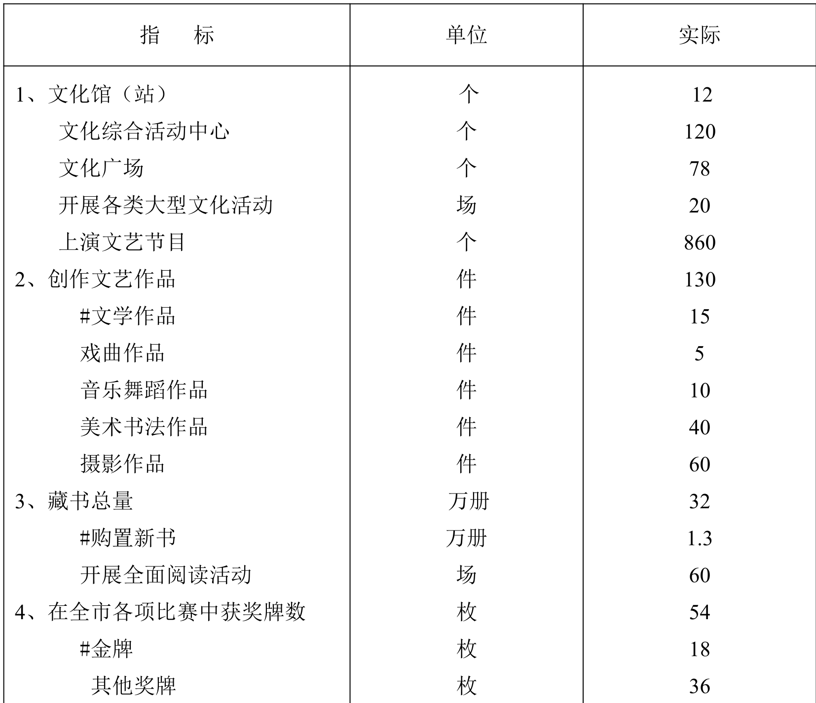 table