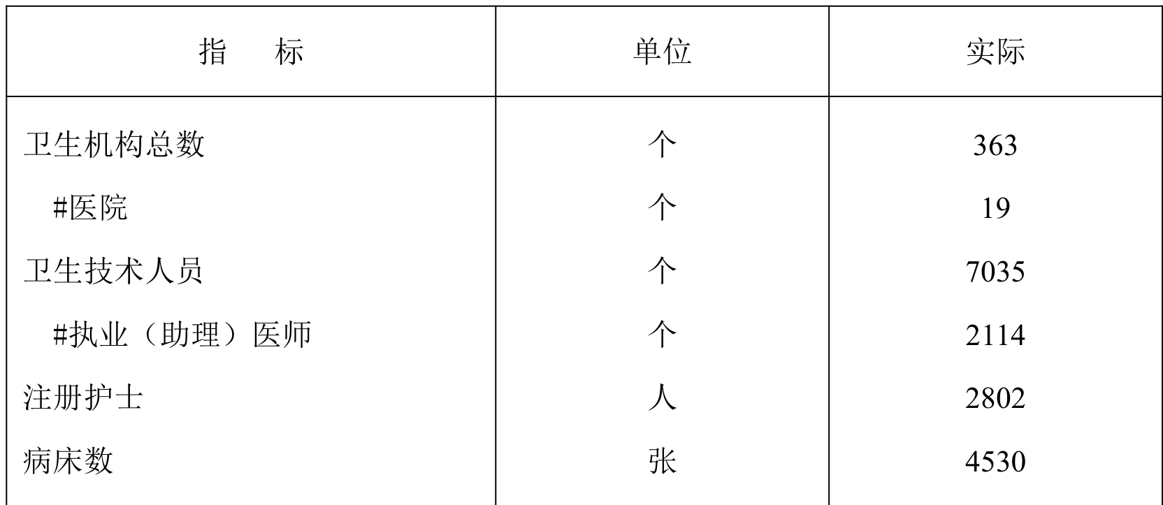table