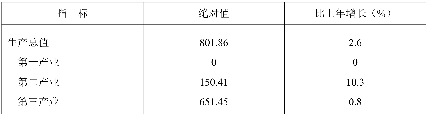 table