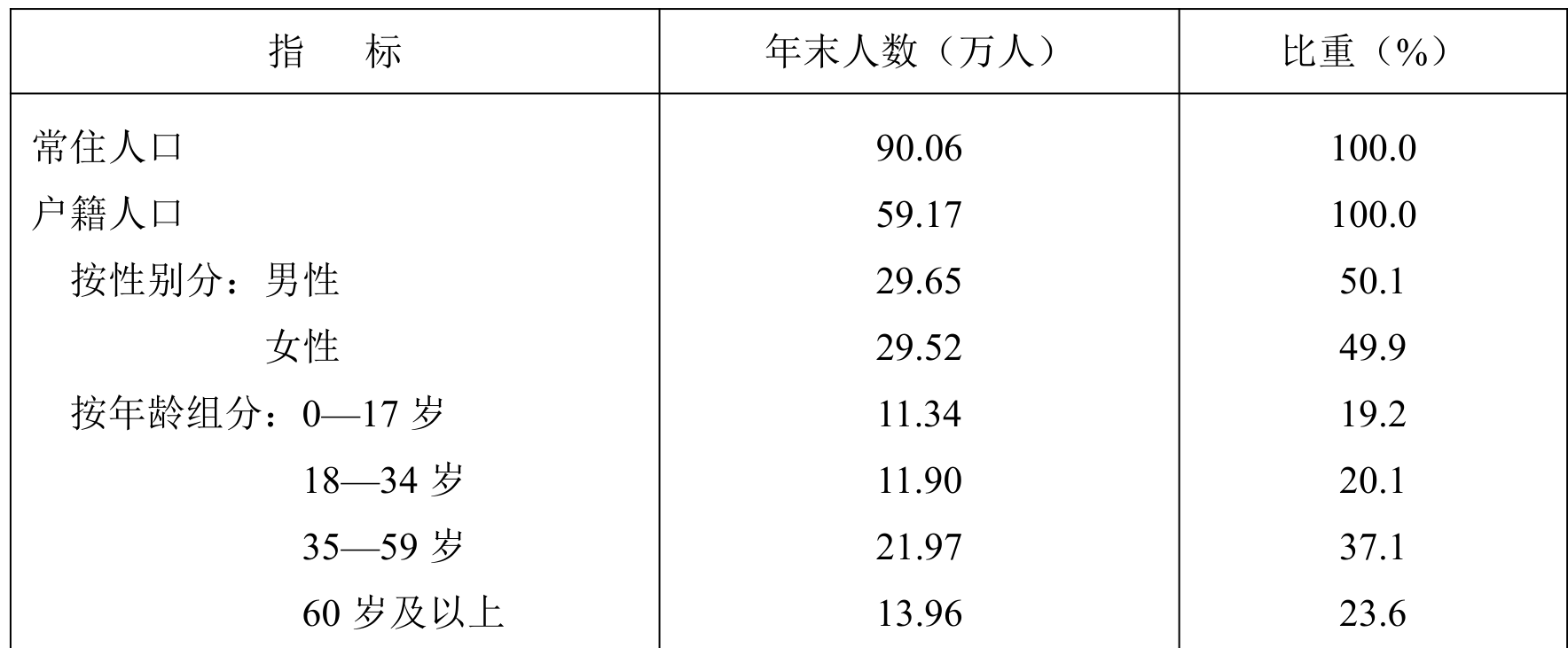 table