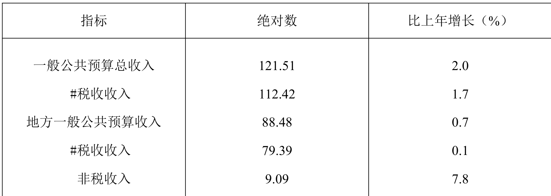 table