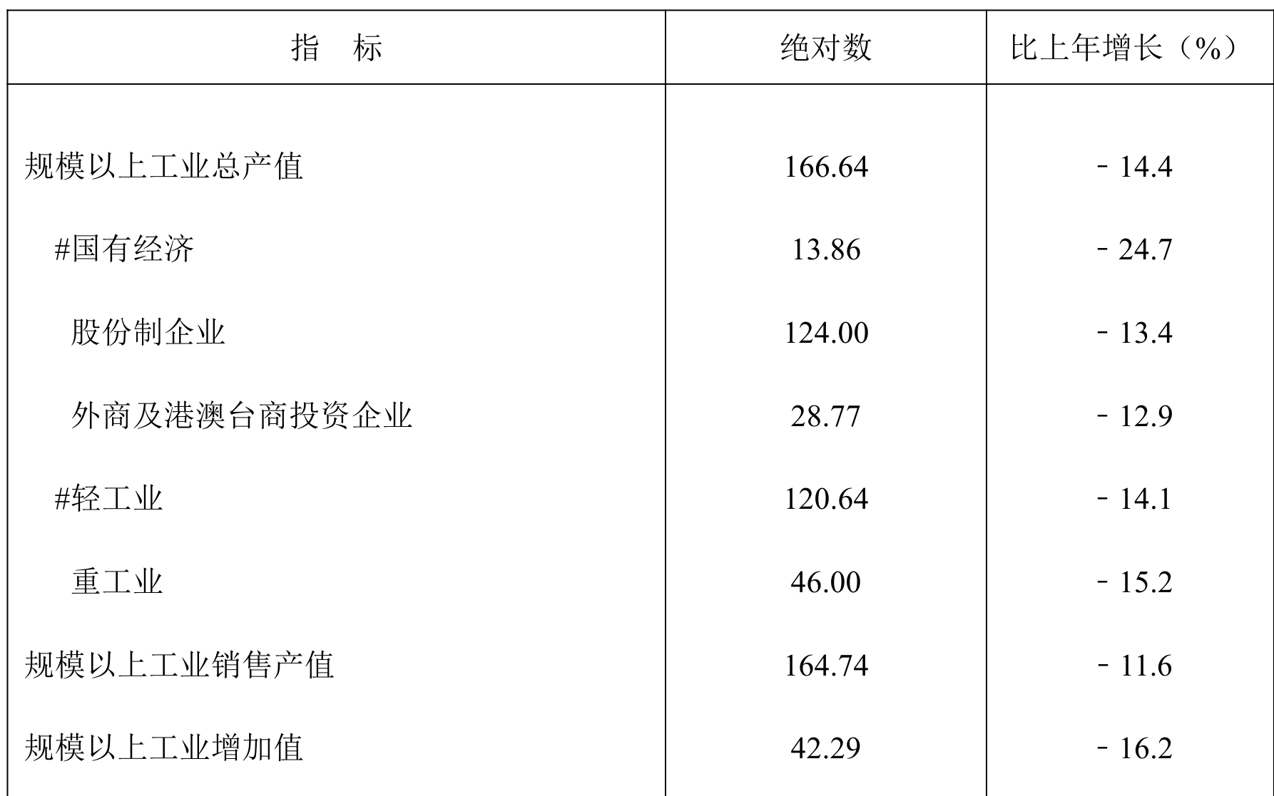 table