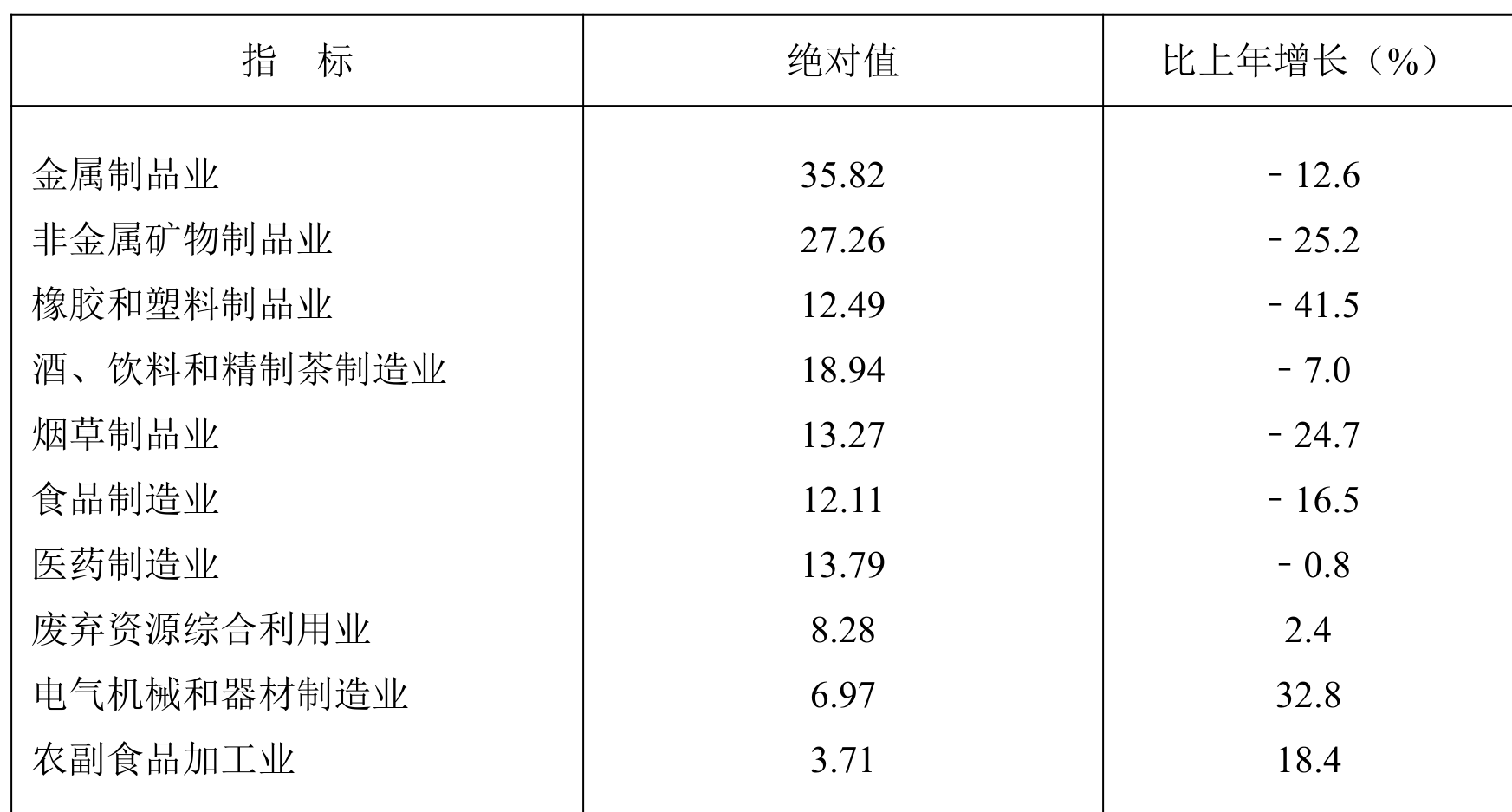 table