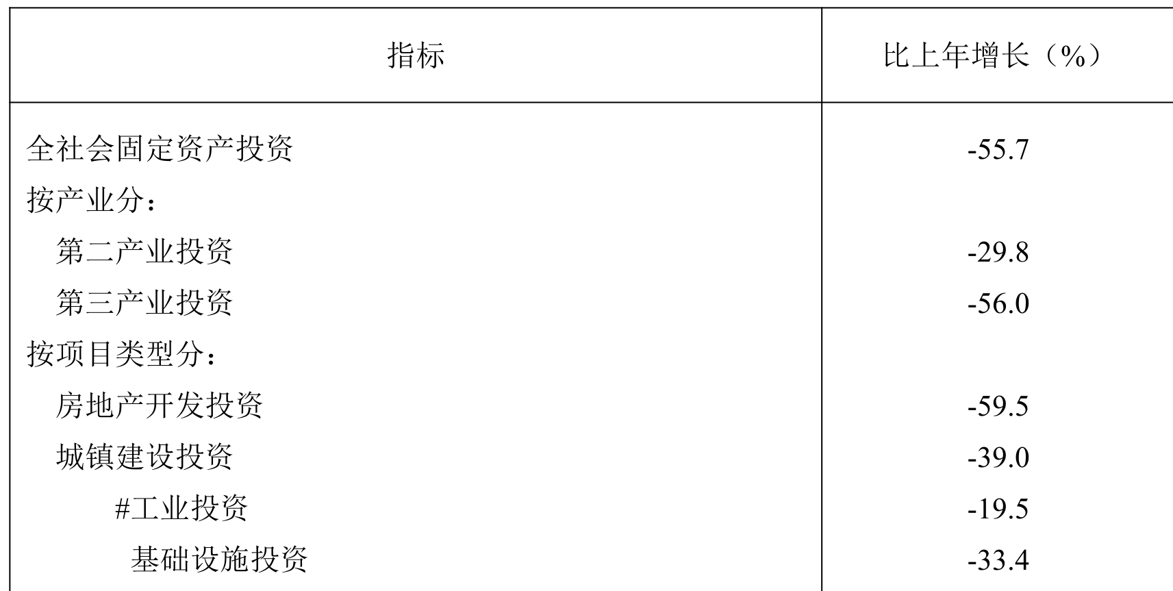 table