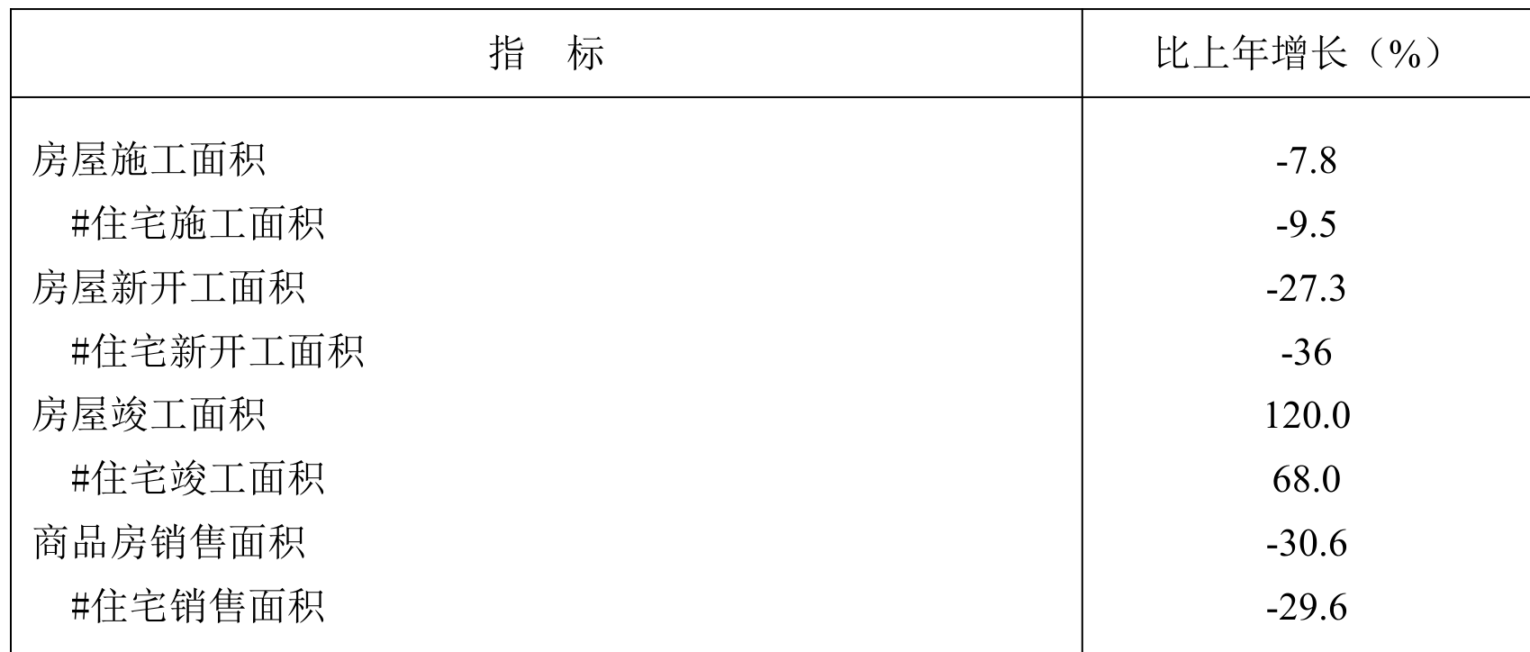 table