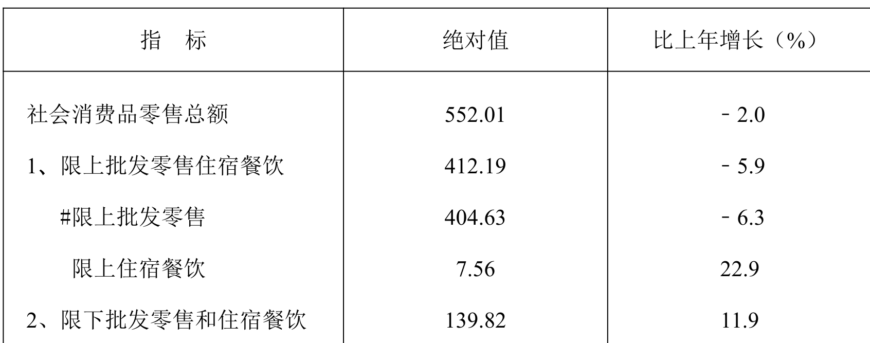 table