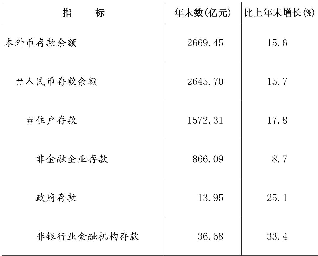 table