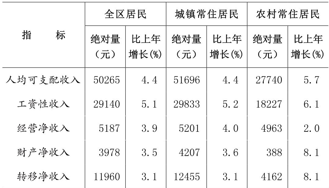 table
