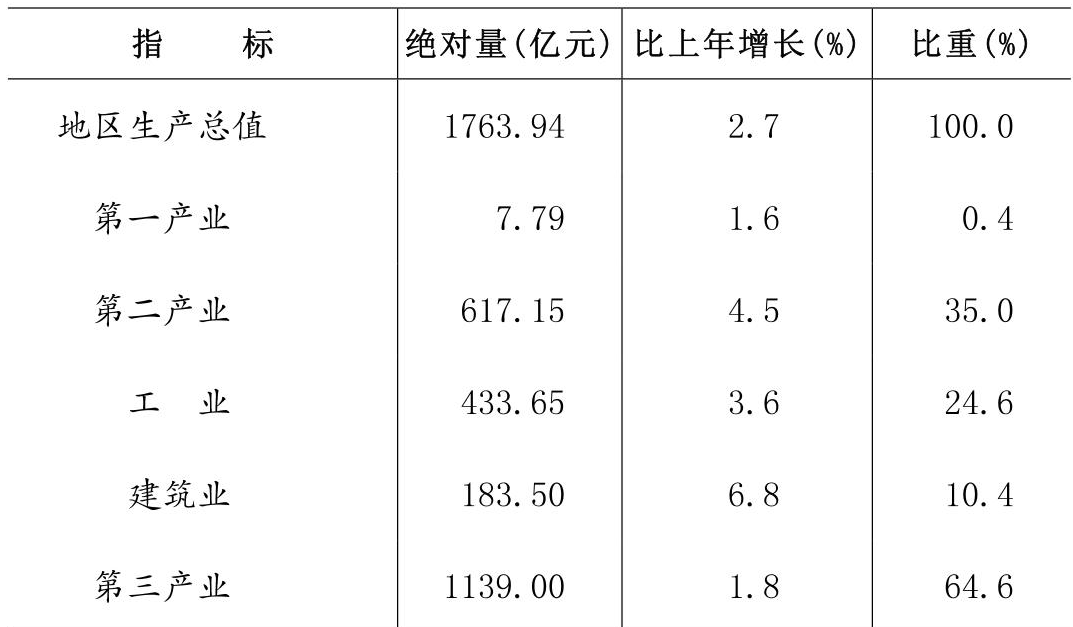 table