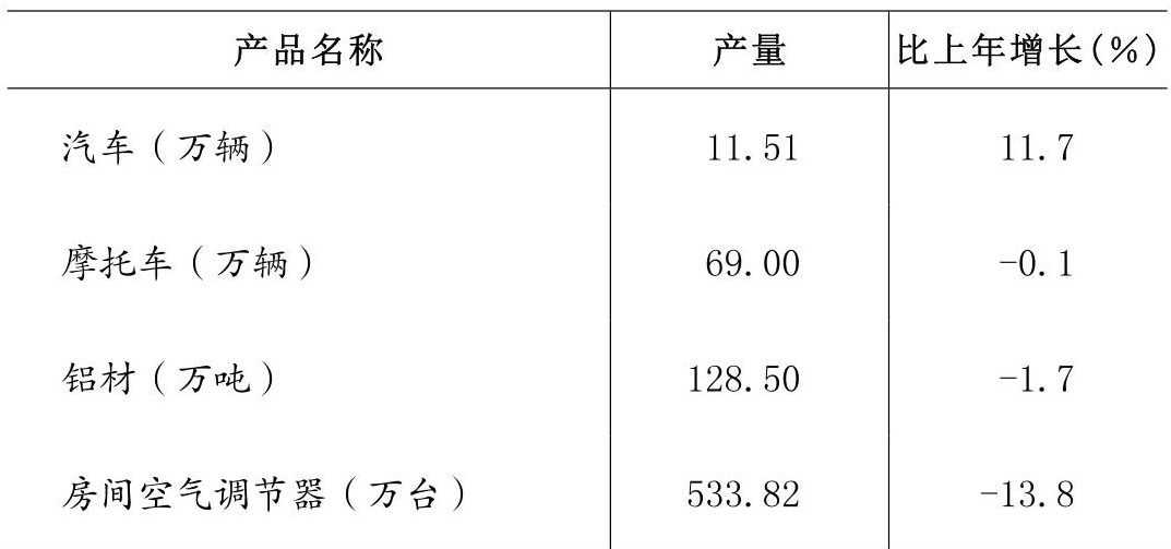 table