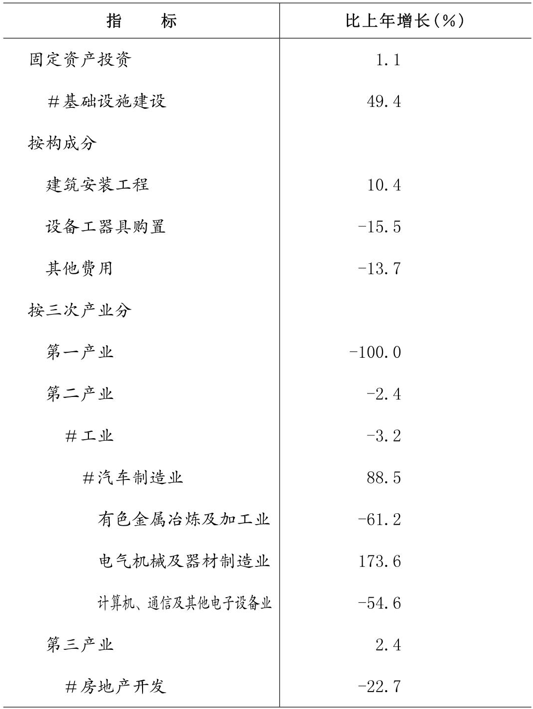 table