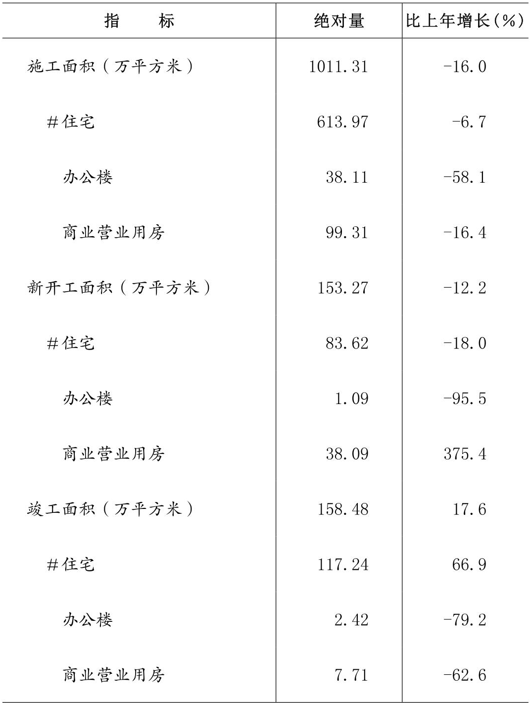 table