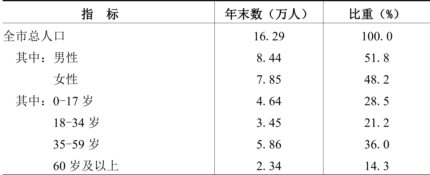 table