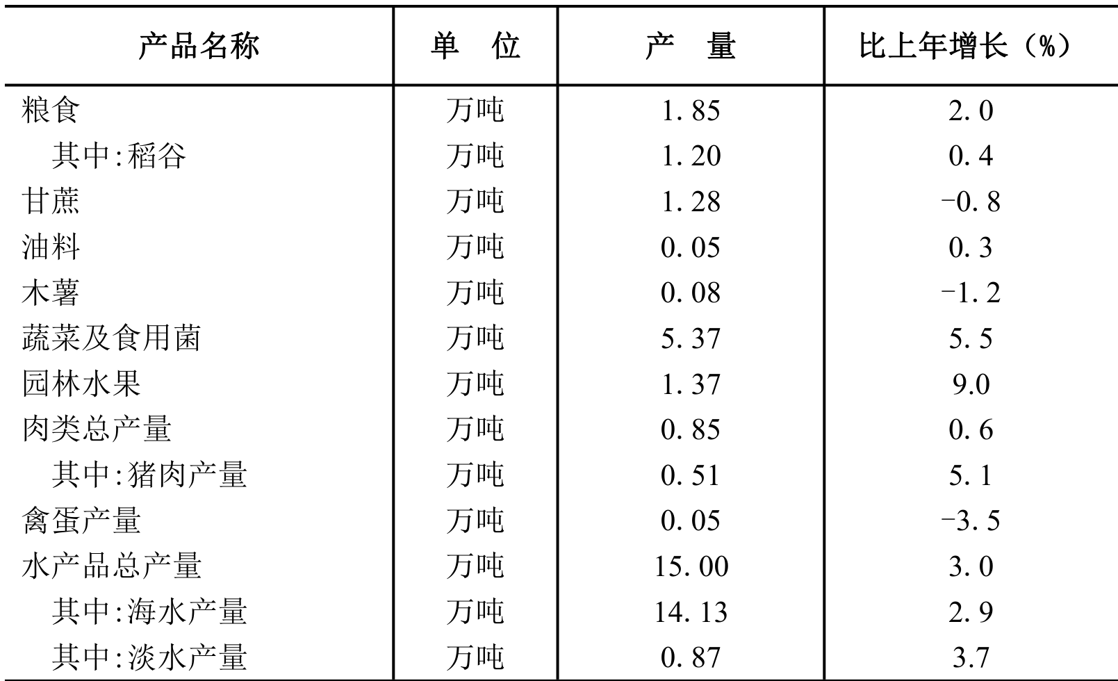 table