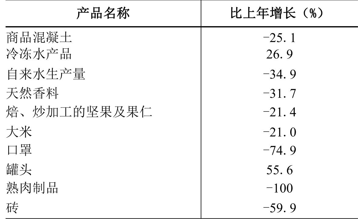 table
