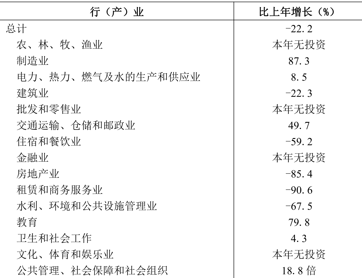 table
