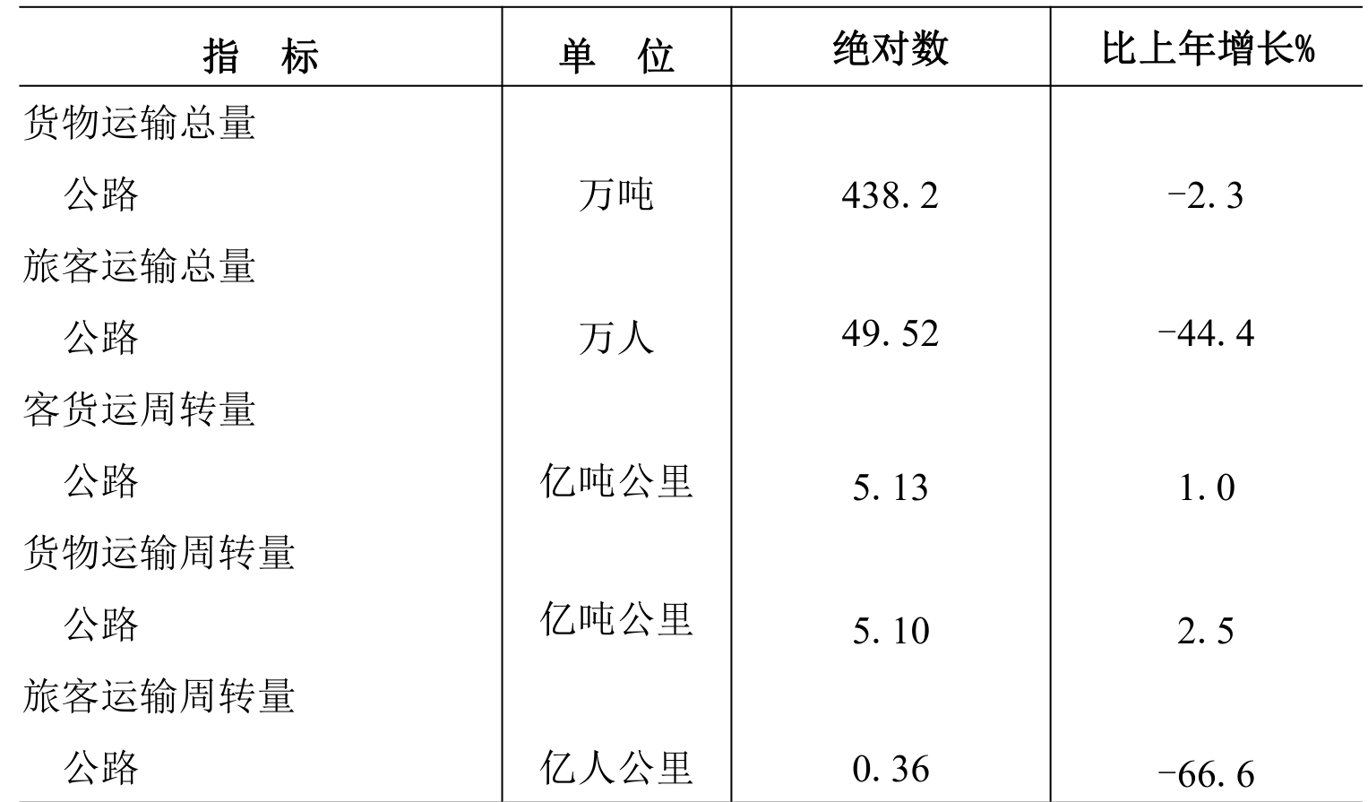 table