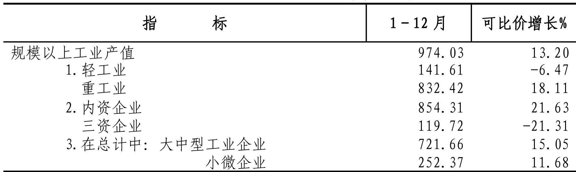 table