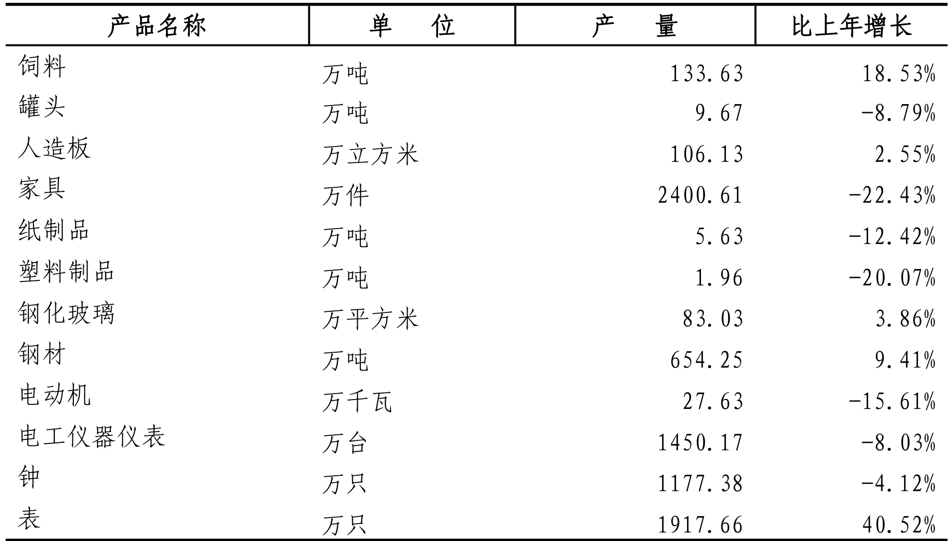table