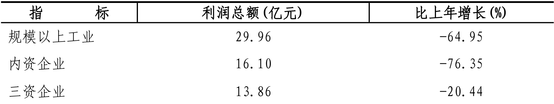 table
