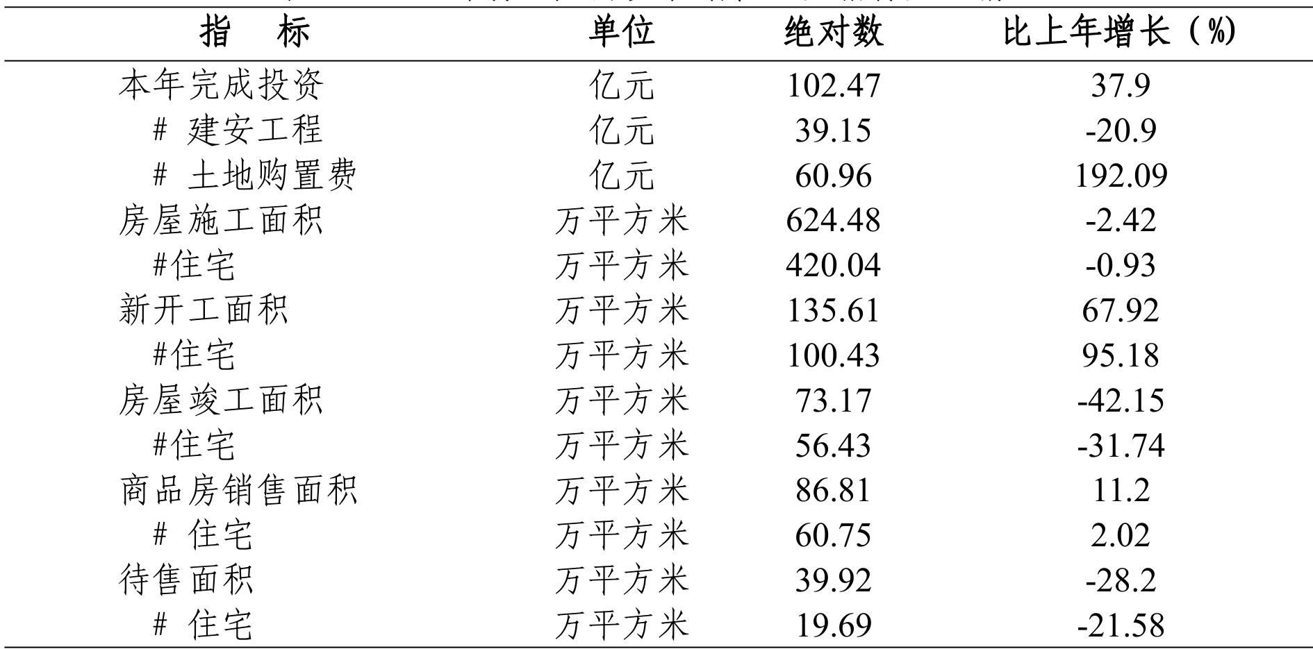 table