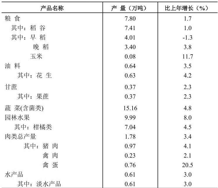 table