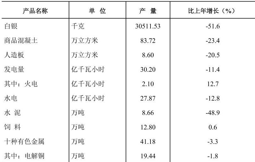 table