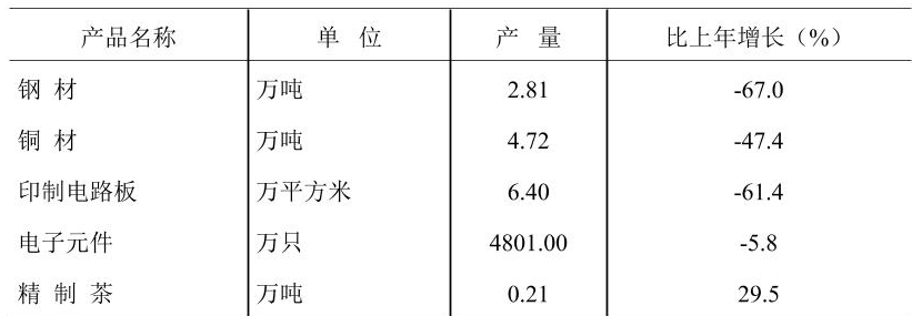 table