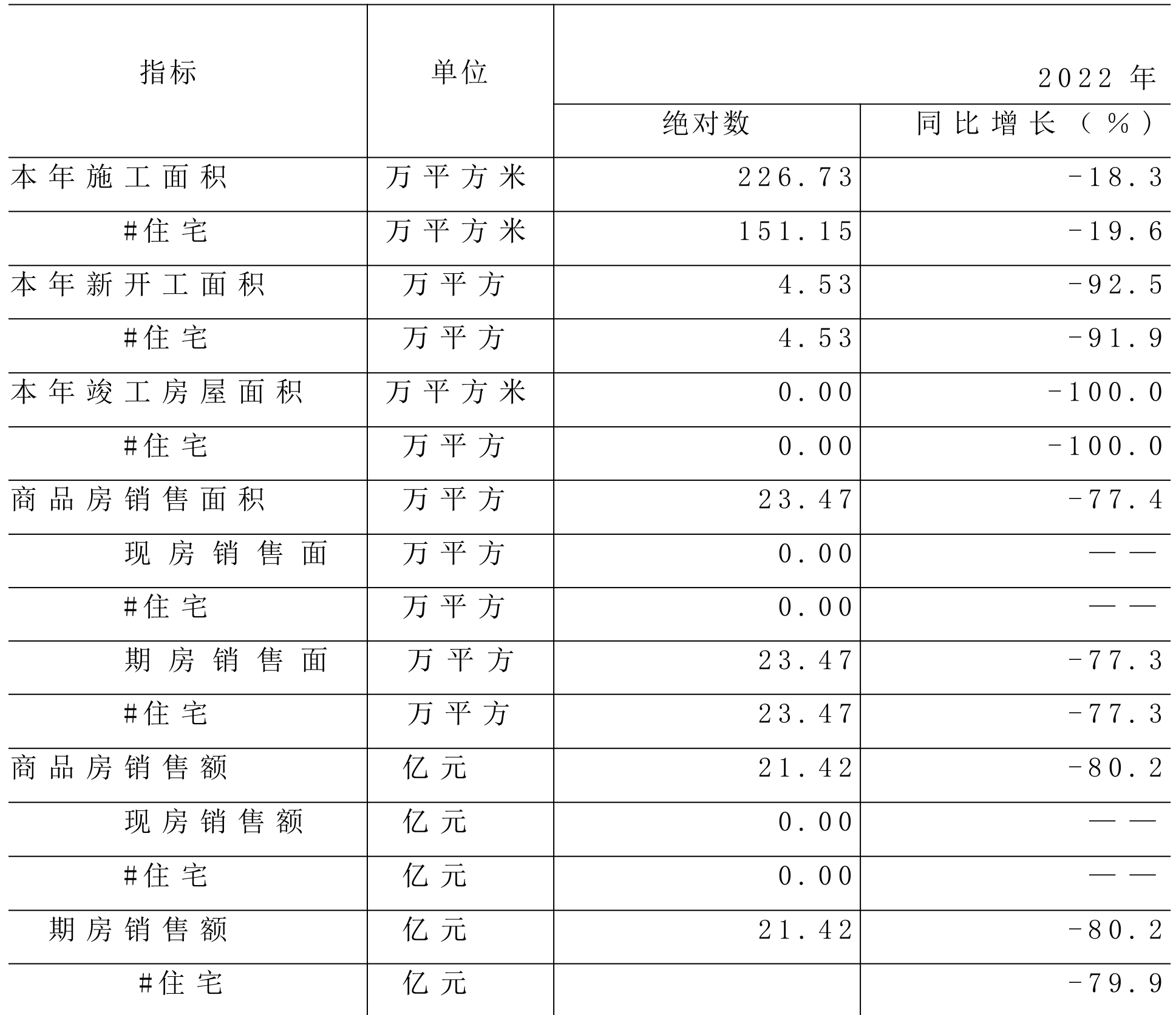 table