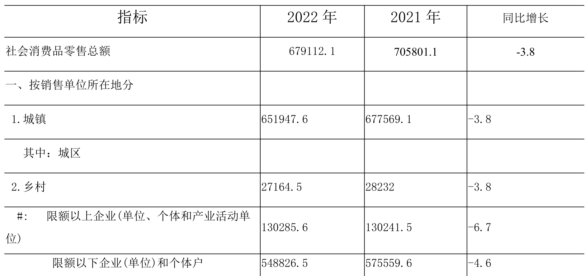 table