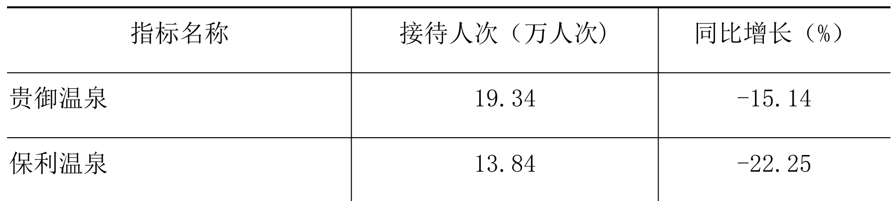 table