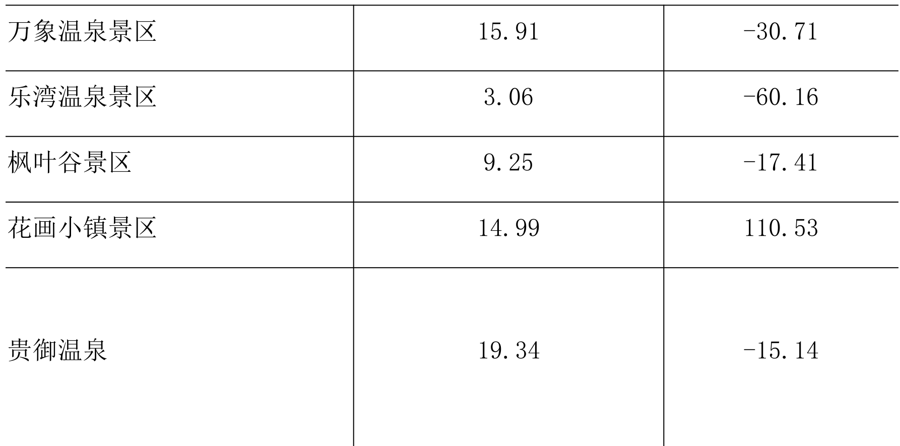 table