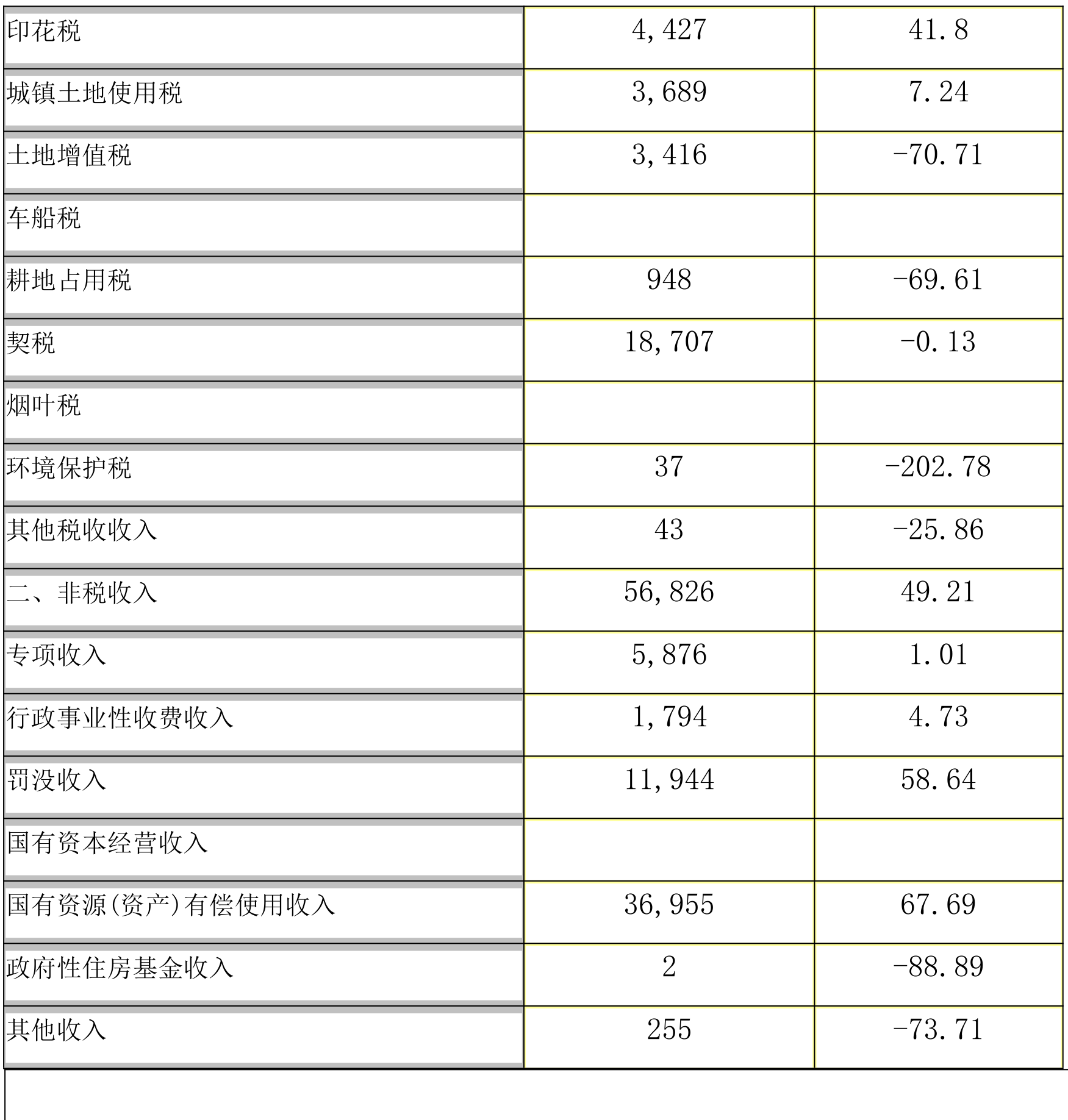table
