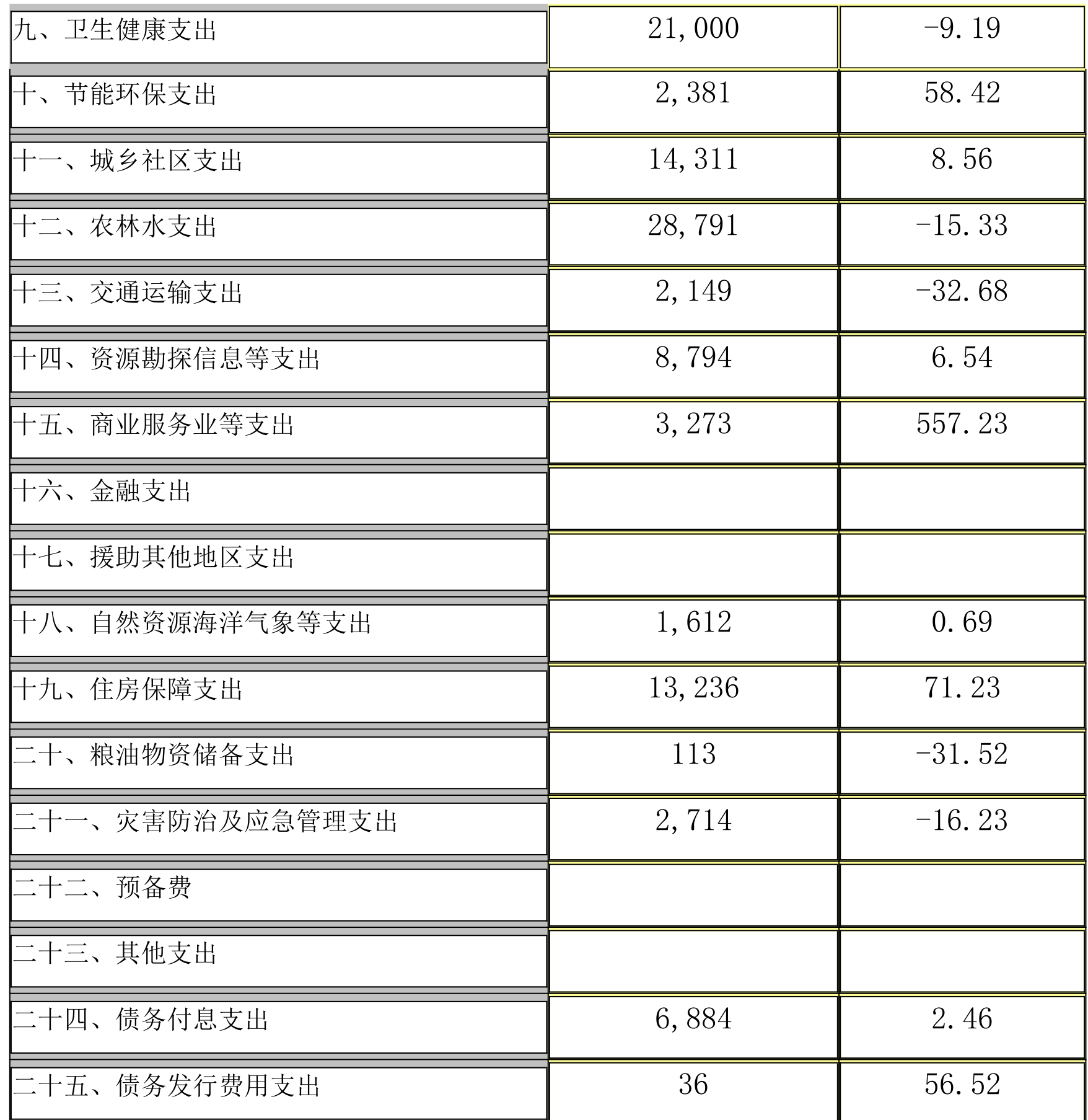 table