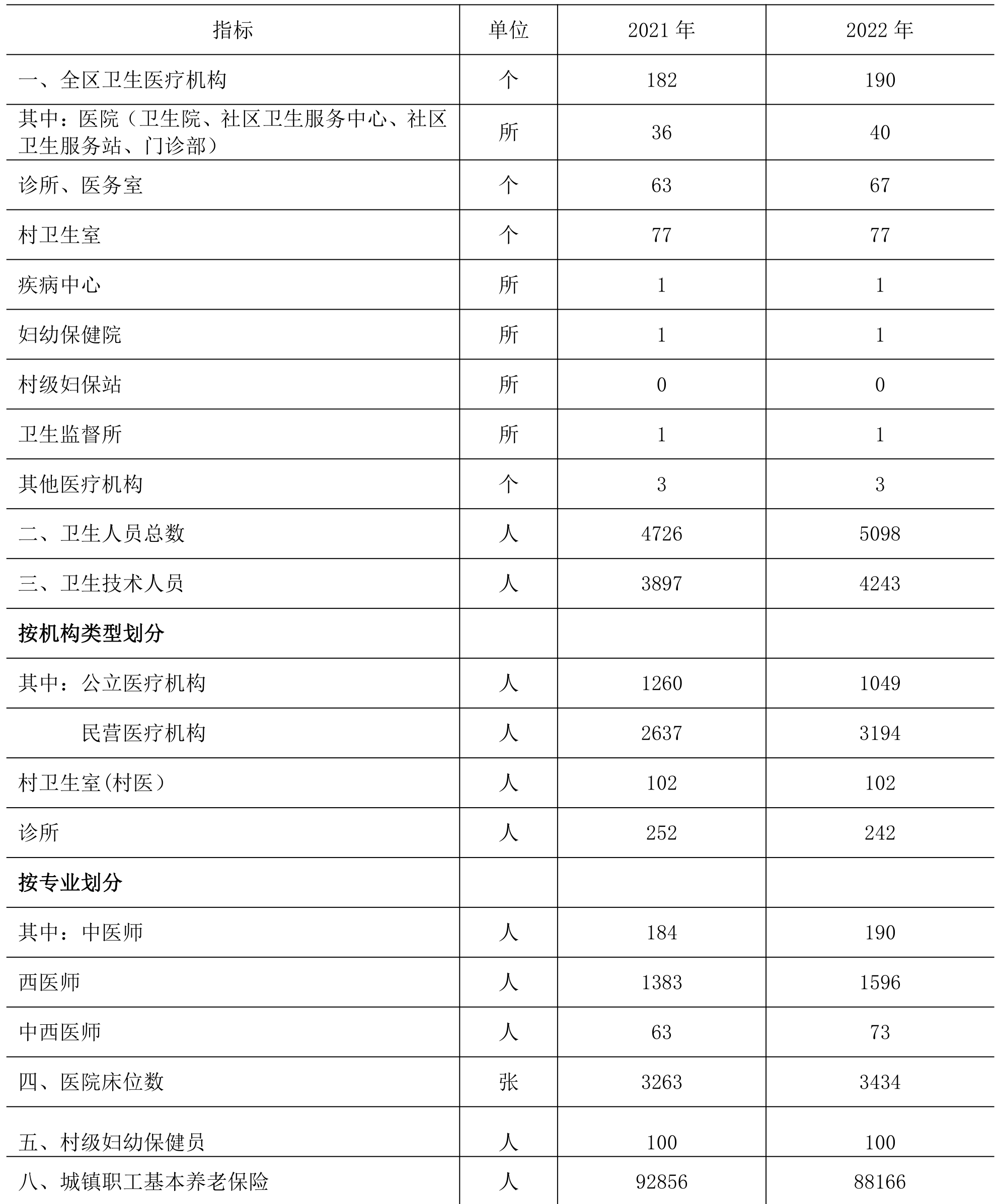 table