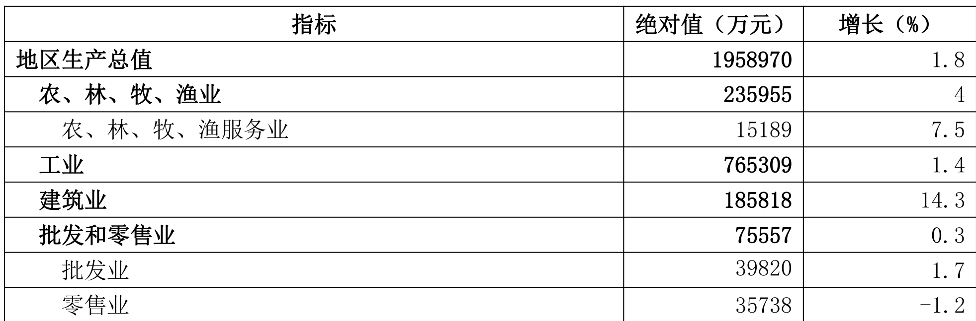 table