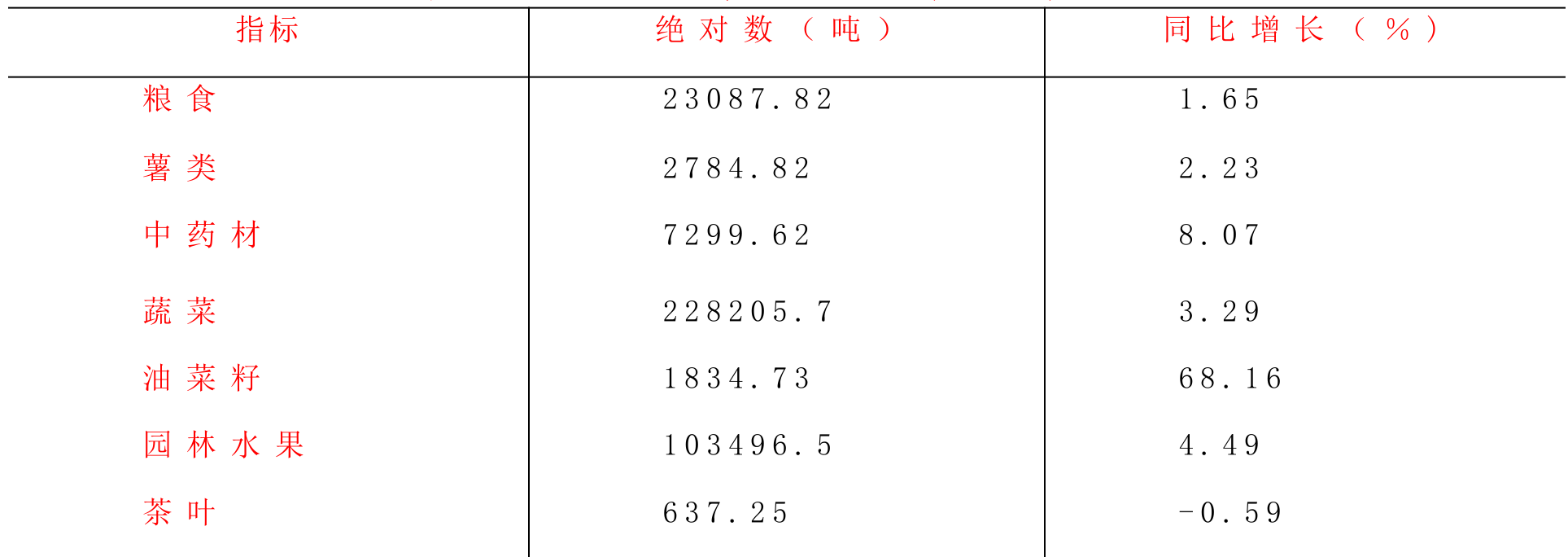 table