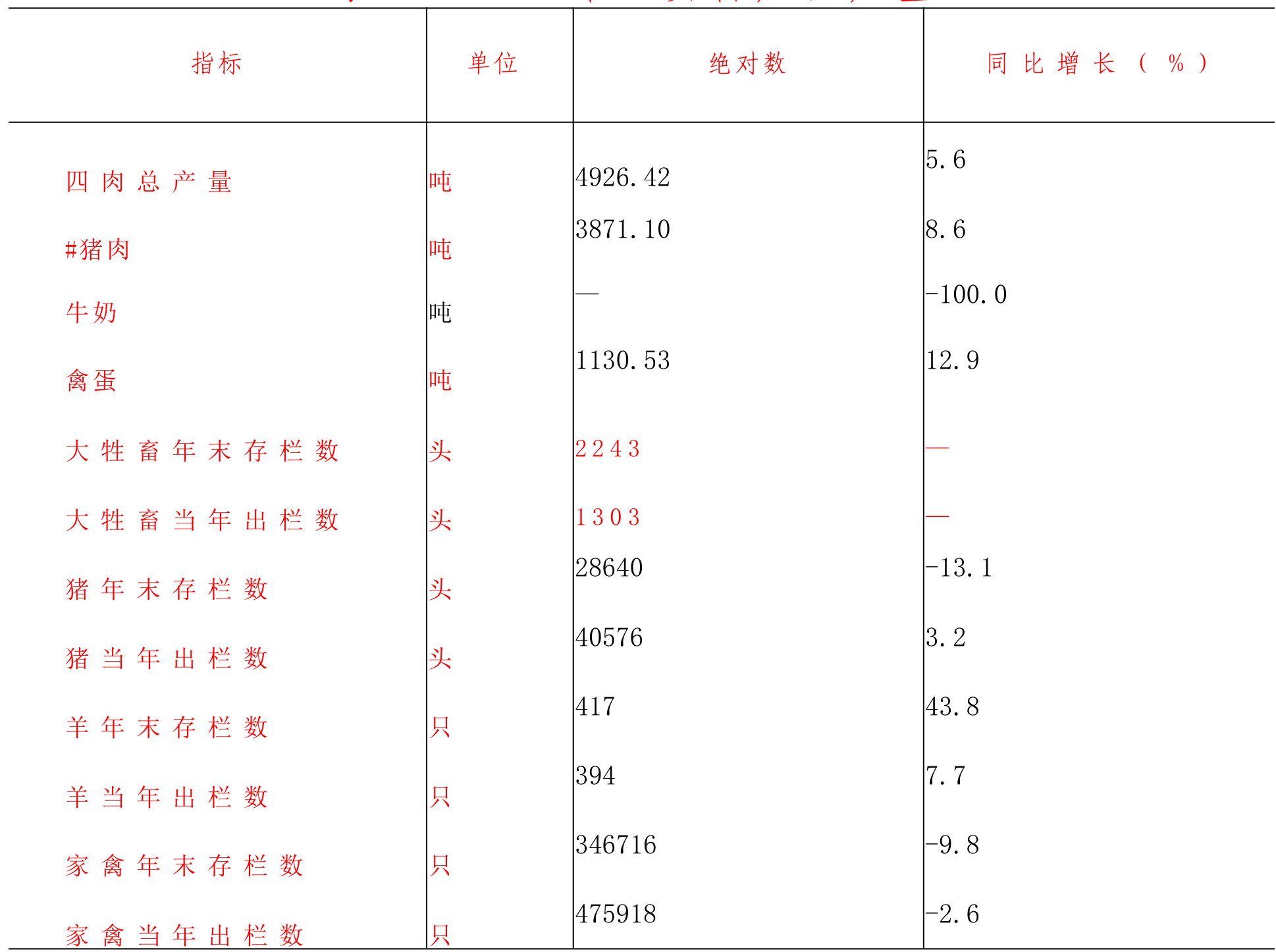 table