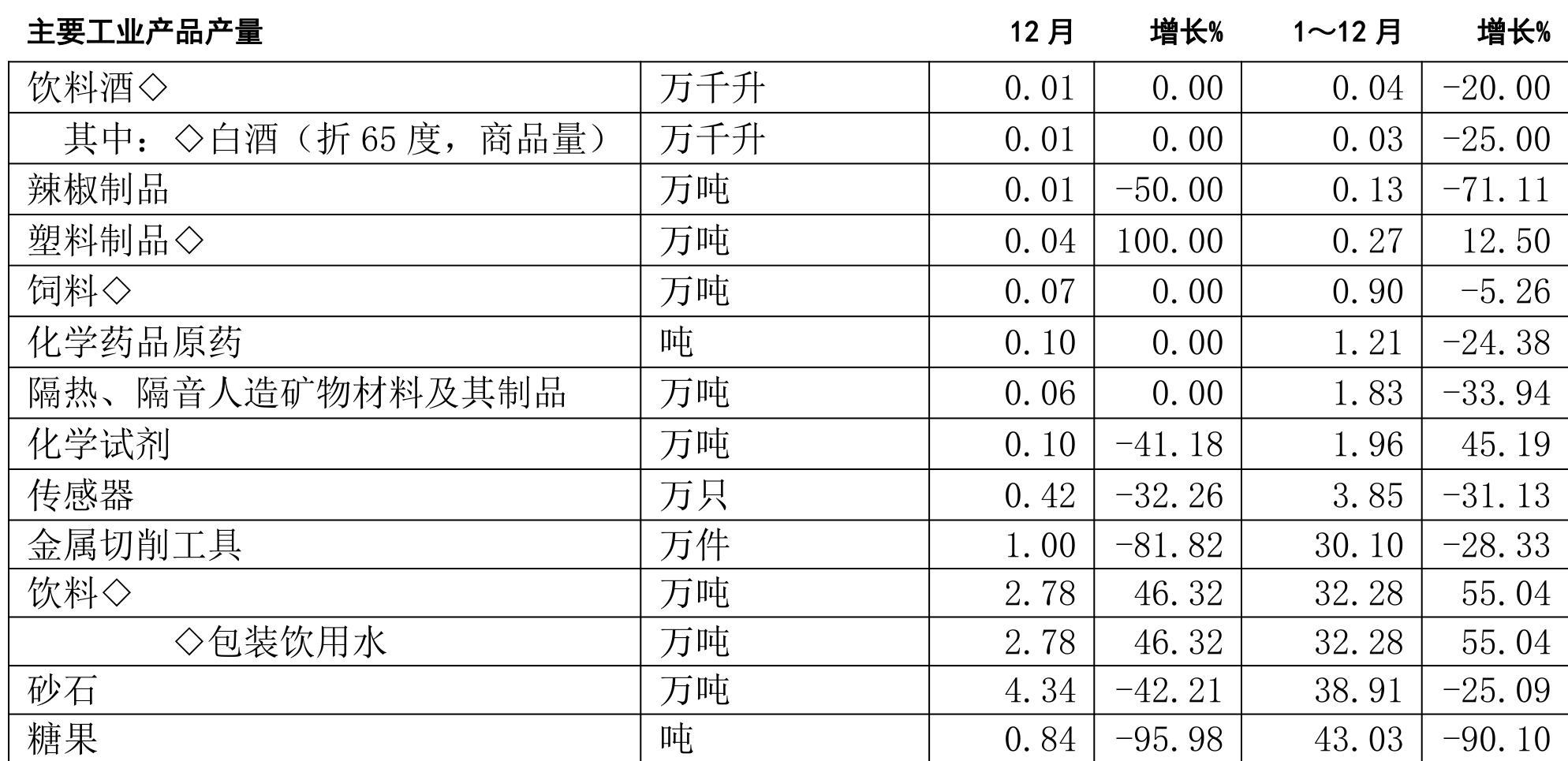 table